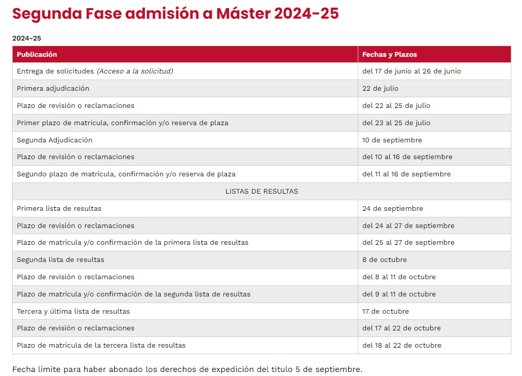 Segunda Fase admisión a Máster 2024-25